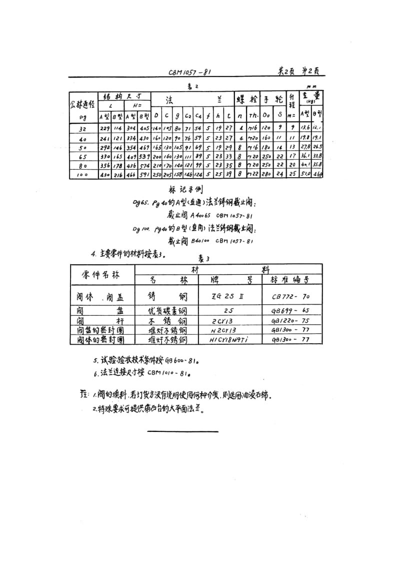 CBM 1057-81 40kgf-cm2法兰铸钢截止阀.pdf.pdf_第2页