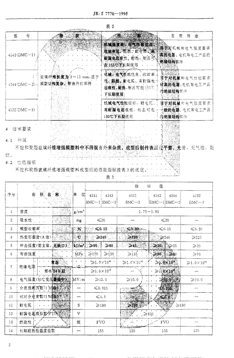 JBT7770-1995.pdf_第2页