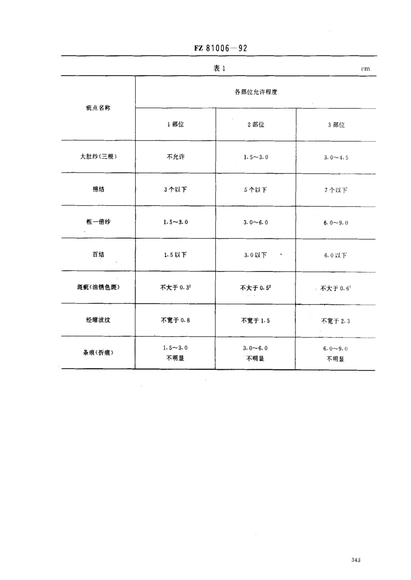 FZ纺织标准-FZ 81006-1992 牛仔服装.pdf_第2页