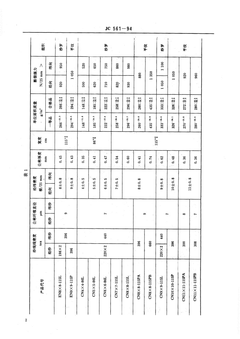 JC 561-1994 玻璃纤维网布.pdf.pdf_第3页