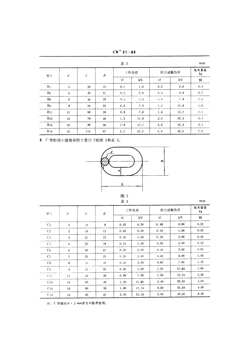 CB 21-83 船用小链.pdf.pdf_第2页