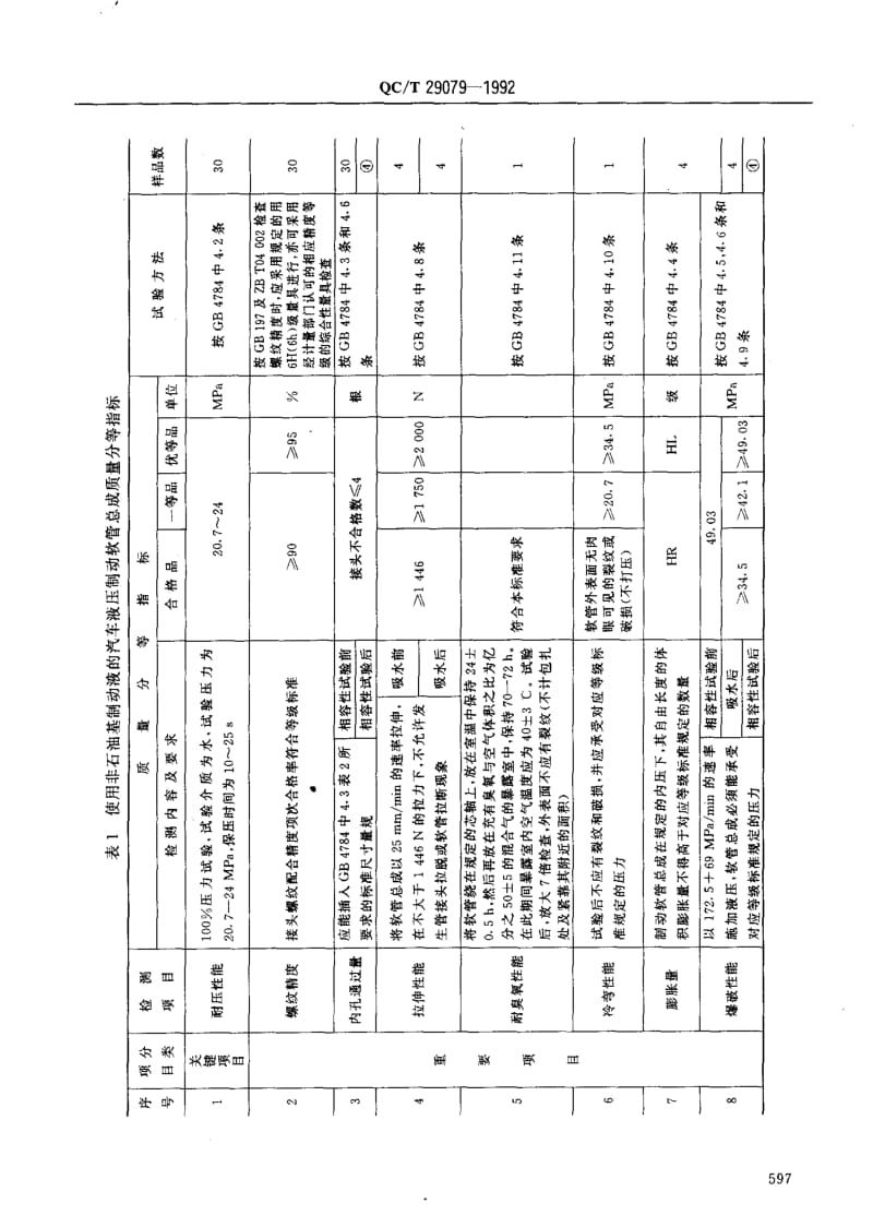 62406使用非石油基制动液的汽车液压制动软管总成质量分等 标准 QC T 29079-1992.pdf_第2页