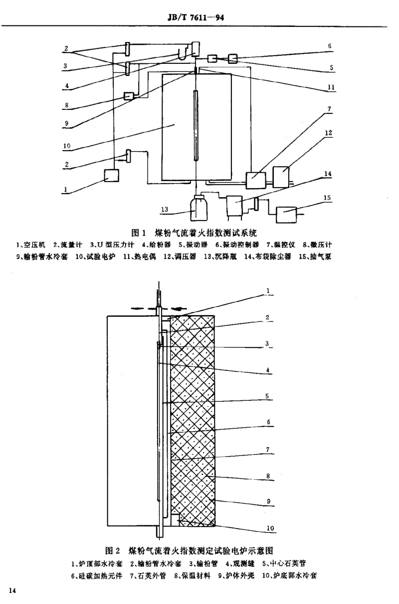 JB-T 7611-1994 锅炉煤粉气流着火指数测定试验规范.pdf.pdf_第2页