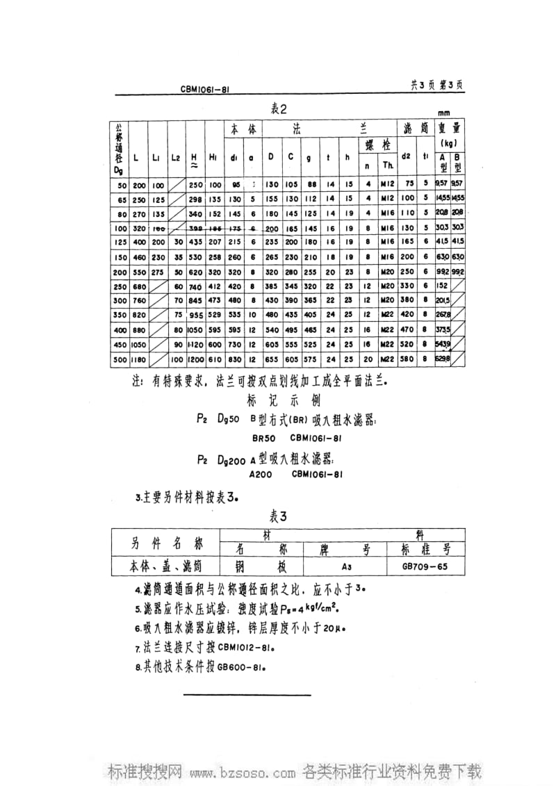 CB船舶标准-CBM 1061-1981 吸入粗水滤器.pdf_第3页