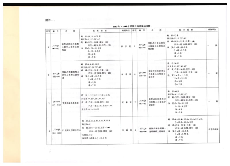 JTGQB 016-2000 公路桥涵标准图 单孔钢筋混凝土箱涵.pdf_第1页