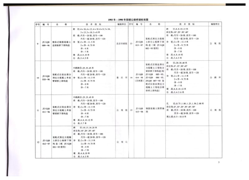 JTGQB 016-2000 公路桥涵标准图 单孔钢筋混凝土箱涵.pdf_第2页