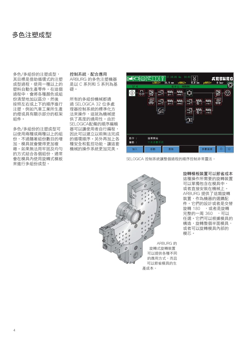 ARBURG注塑成型專業技術.pdf_第3页