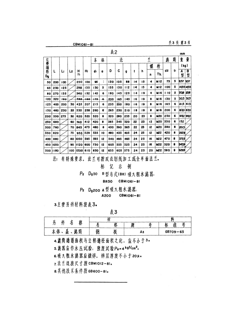 CBM 1061-81 吸入粗水滤器.pdf.pdf_第3页