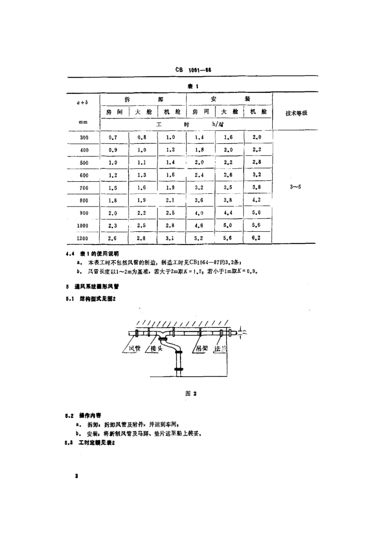 65169船舶薄板制品修理工时定额 标准 CB 1091-1988.pdf_第3页