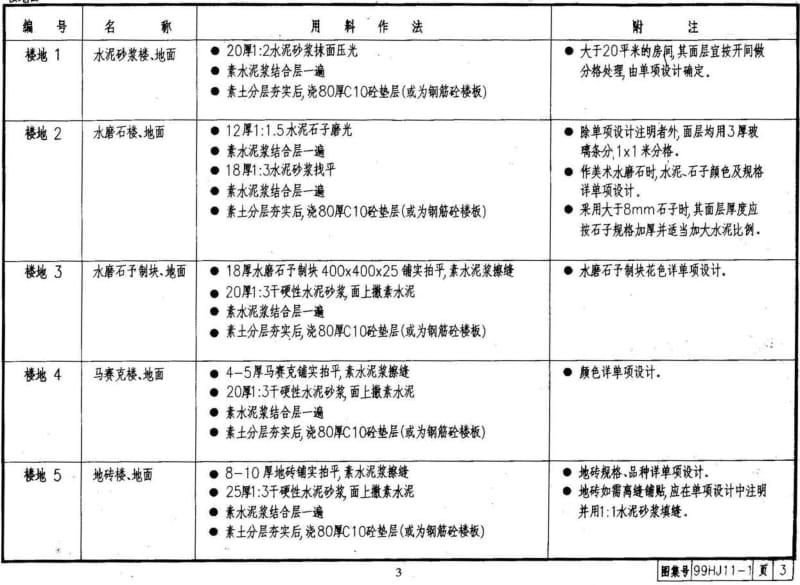 98HJ11-1 建筑构造用料做法.pdf_第3页