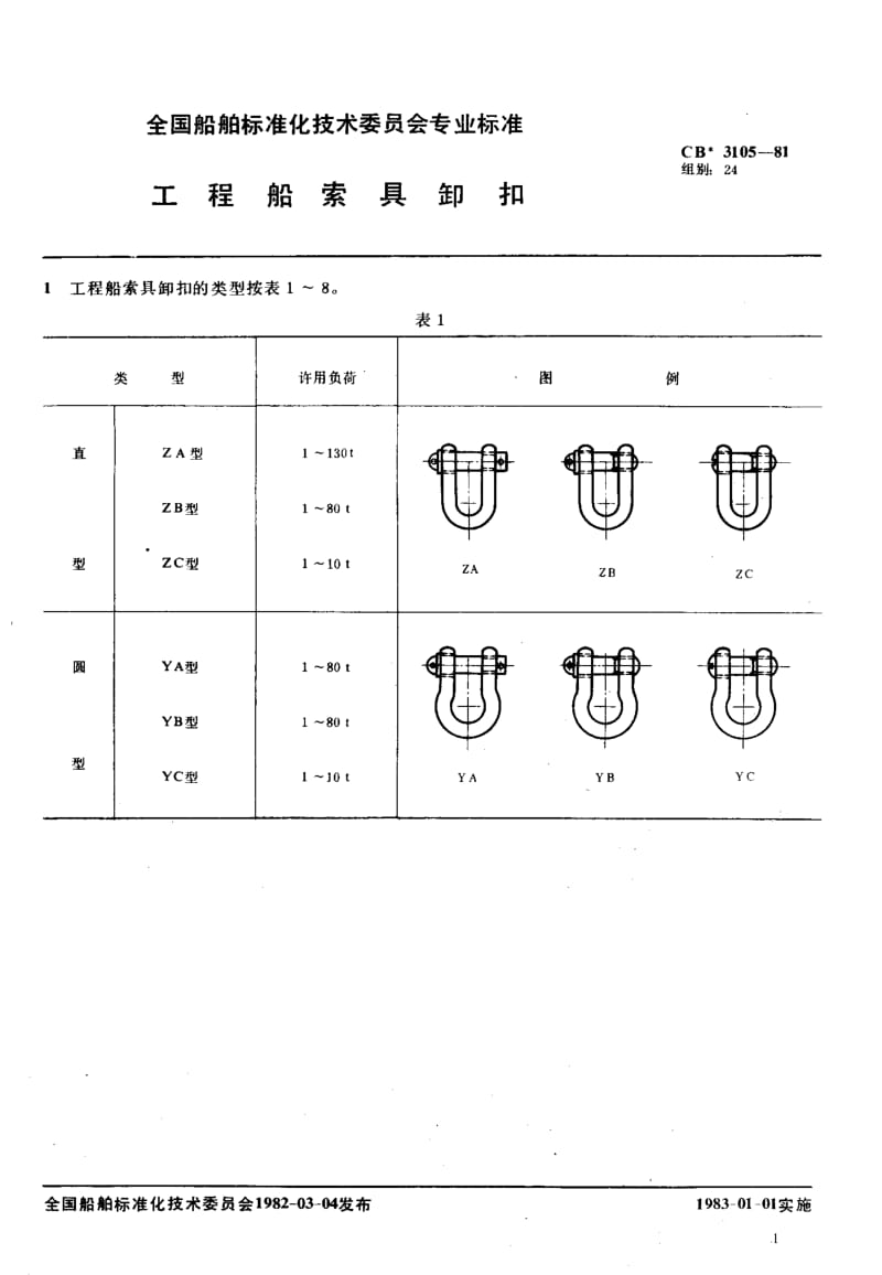 64505工程船索具卸扣 标准 CB 3105-1981.pdf_第2页