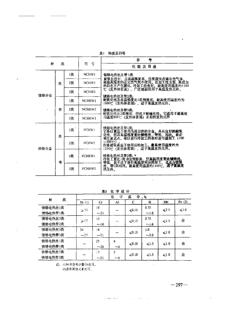 JIS C2520-1986 中文版 电热合金丝及带.pdf_第2页