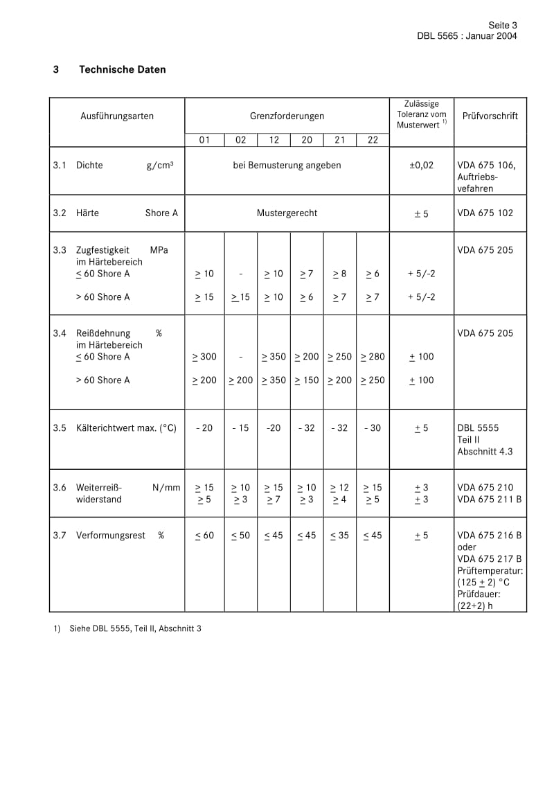 DBL5565-DE.pdf_第3页