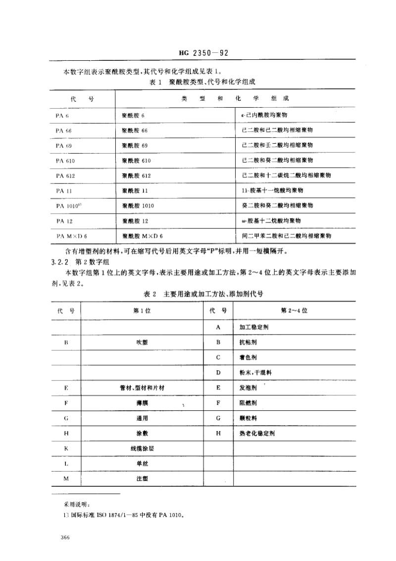 HG化工标准-HG2350-921.pdf_第2页