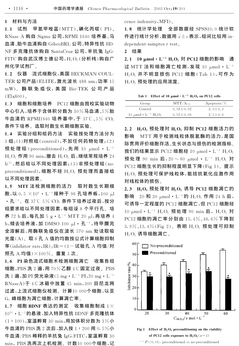 H2O2预处理对PC12细胞氧化应激损伤的适应性细胞保护作用.pdf_第2页