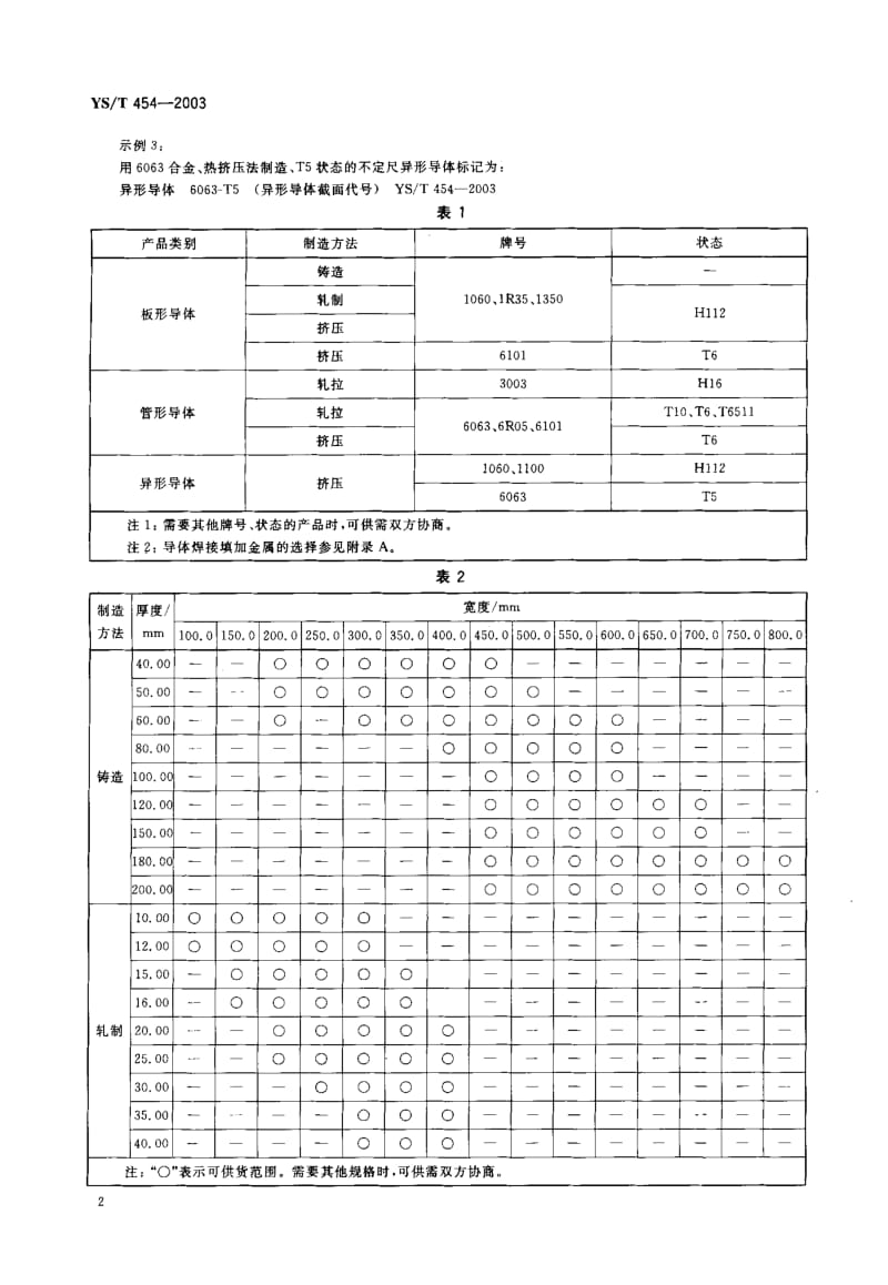 YS-T 454-2003 铝合金导体.pdf.pdf_第3页