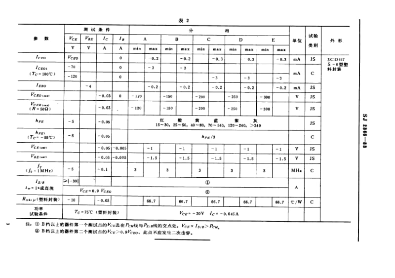 [电子标准]-SJ 2366-1983 3CD447型PNP硅高压低频大功率三极管.pdf_第3页