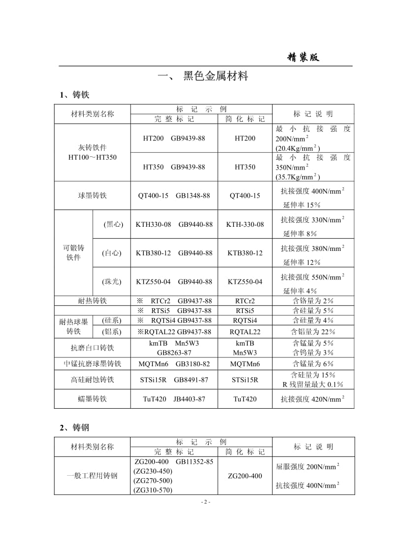 常用材料标示示例.pdf_第2页