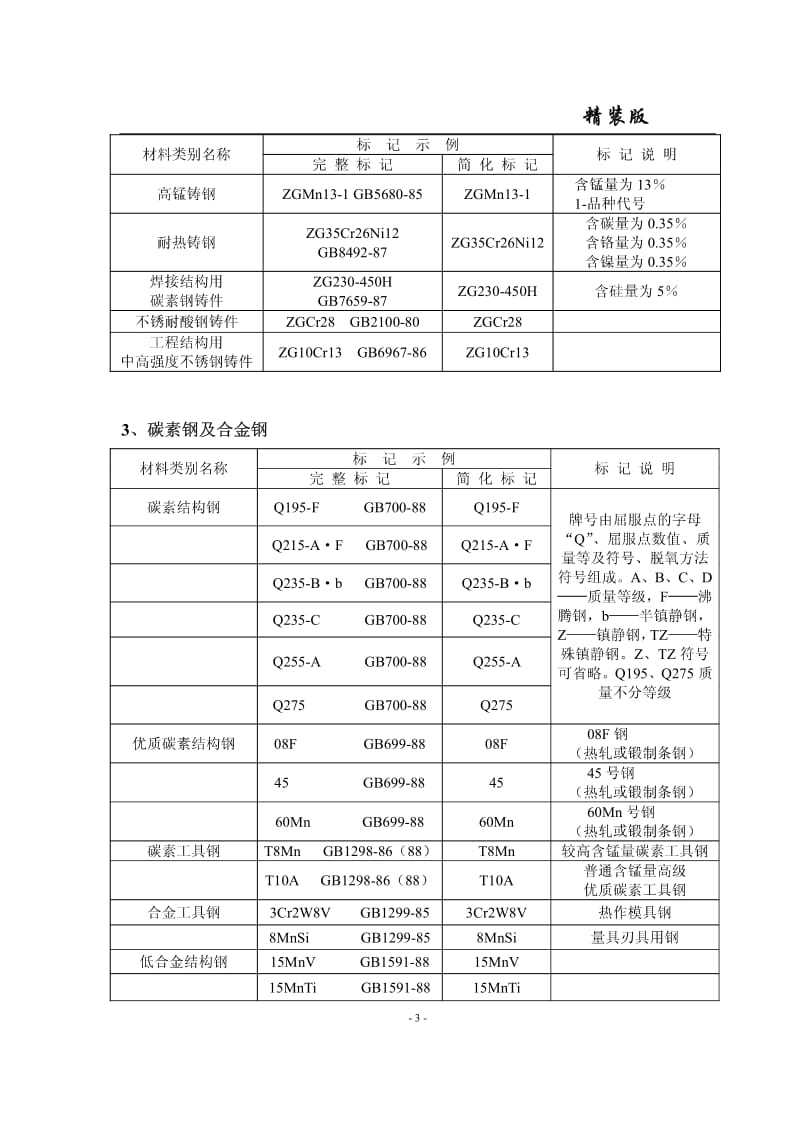 常用材料标示示例.pdf_第3页