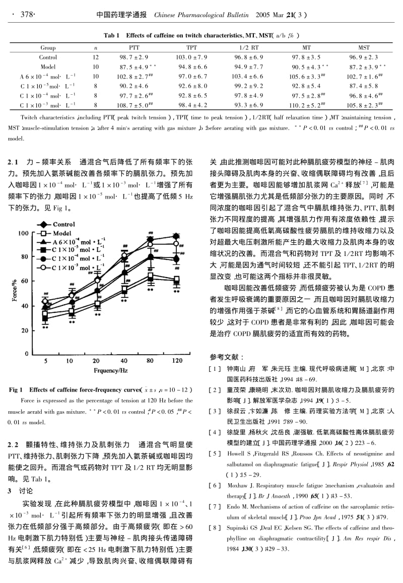 咖啡因对低氧高碳酸性大鼠膈肌疲劳的影响.pdf_第2页