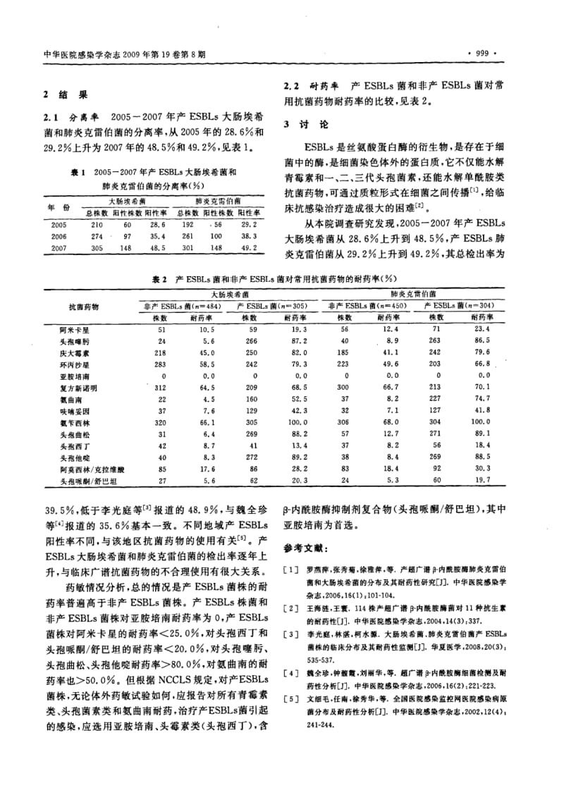 产超广谱β内酰胺酶大肠埃希菌与肺炎克雷伯菌的检测及耐药性分析.pdf_第2页