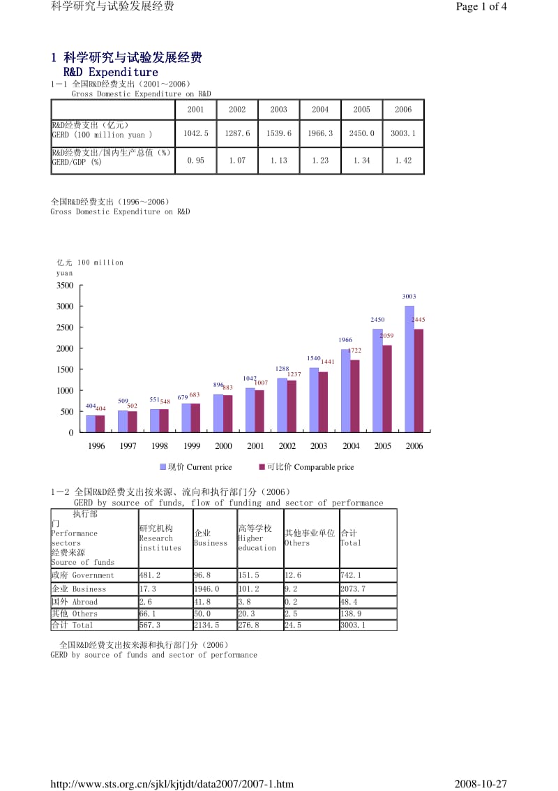 中国科技统计年鉴2007.pdf_第2页