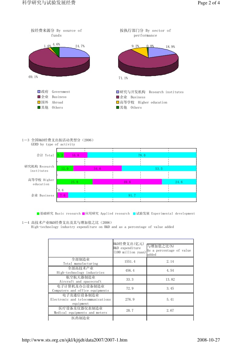 中国科技统计年鉴2007.pdf_第3页