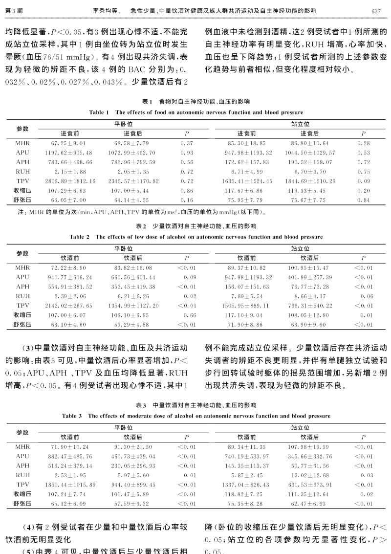 急性少量、中量饮酒对健康汉族人群共济运动及自主神经功能的影响.pdf_第3页