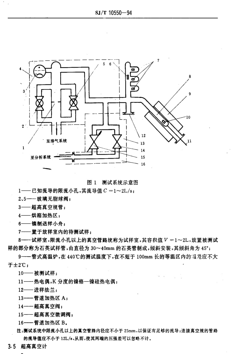 [电子标准]-SJT10550-19941.pdf_第3页