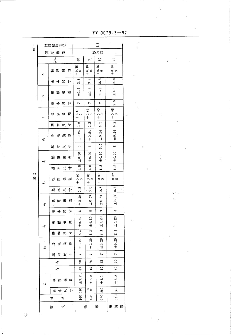 YY 0079-1992 银夹钳.pdf_第3页