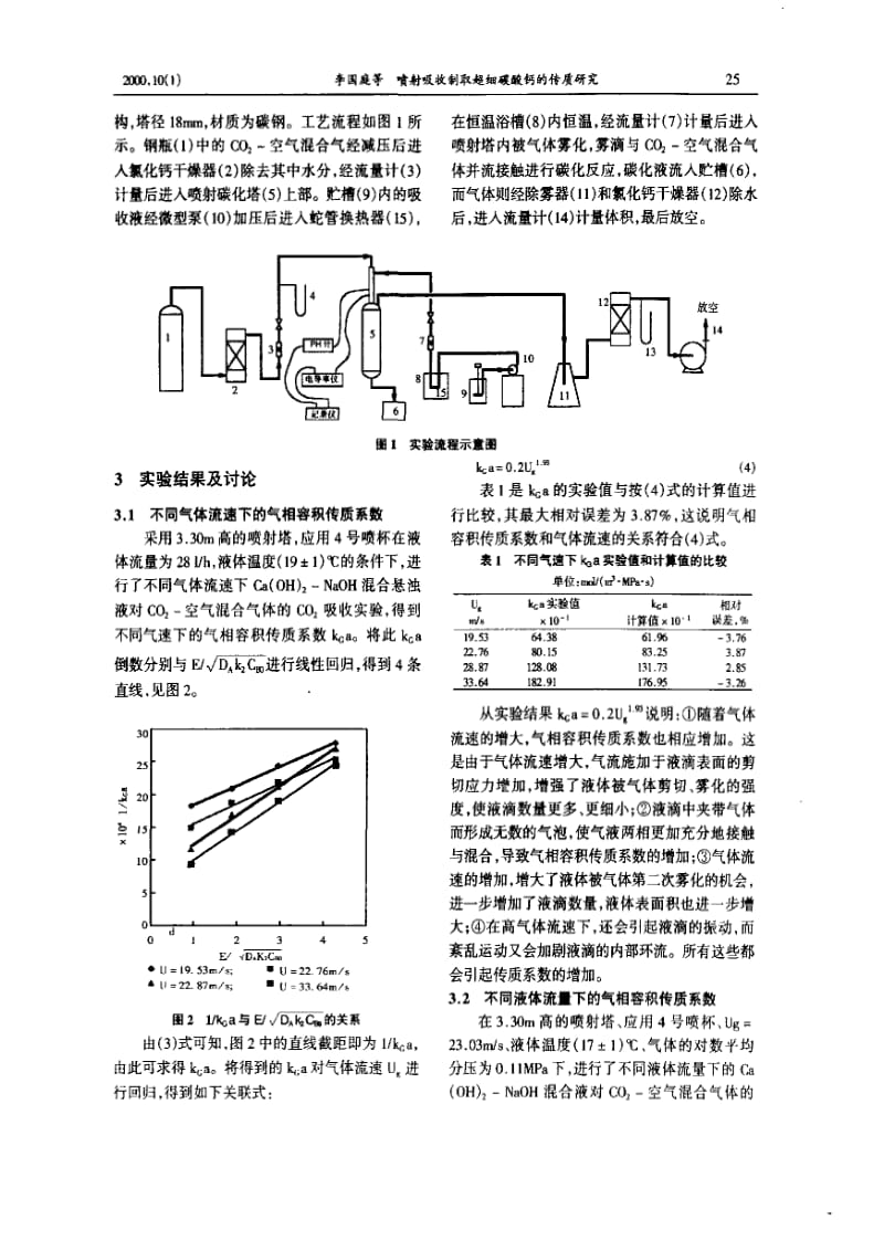 喷射吸收制取超细碳酸钙的传质研究.pdf_第2页