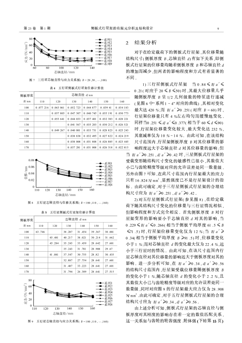 侧板式行星架的有限元分析及结构设计.pdf_第3页