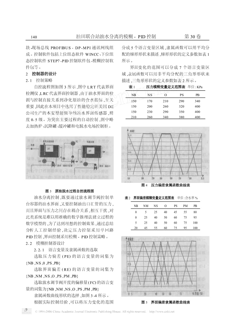 油田联合站油水分离的模糊-PID控制.pdf_第2页