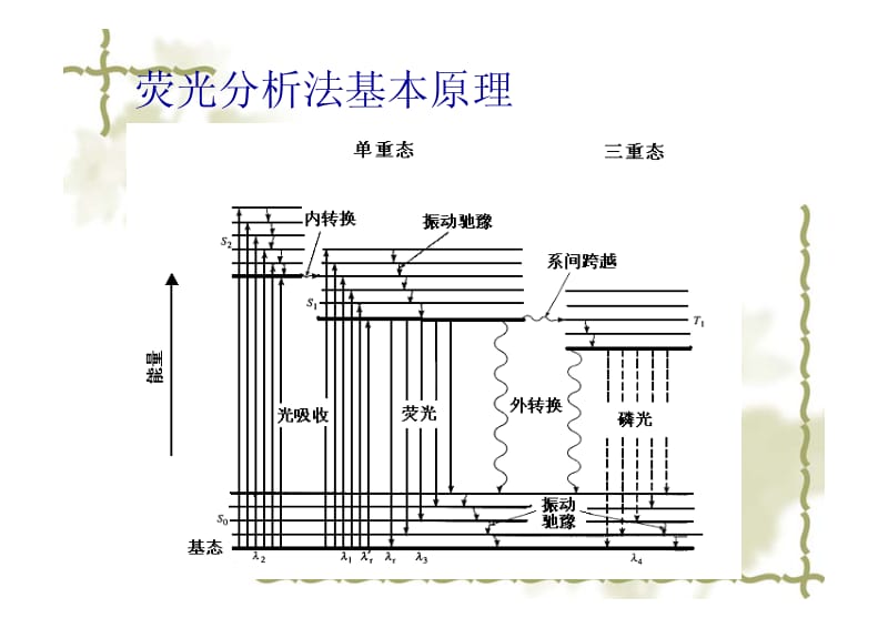 分子荧光分析法.pdf_第3页