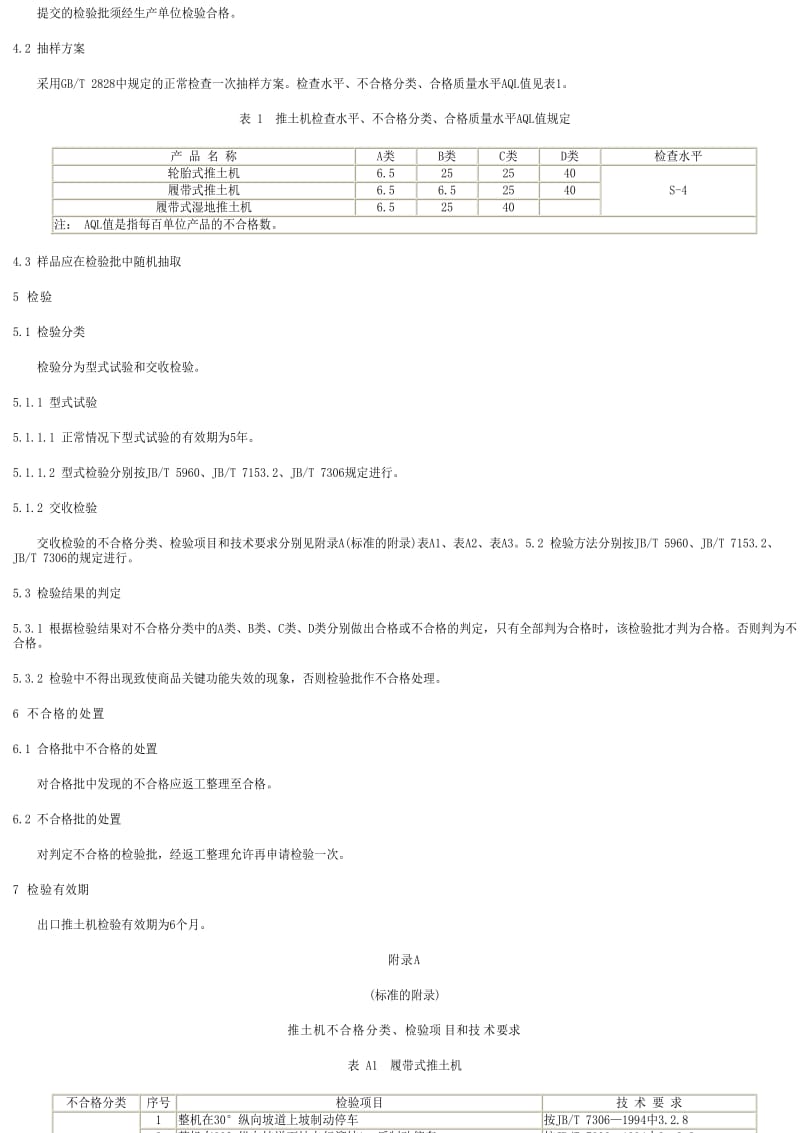 [商检标准]-SNT 1081-2002 出口工程机械 推土机检验规程.pdf_第2页