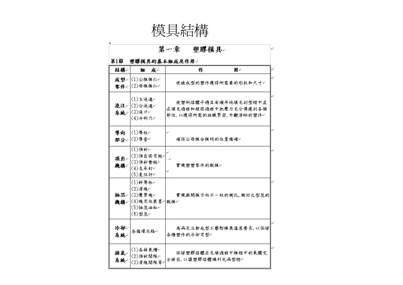 塑模基礎與提高.pdf_第2页