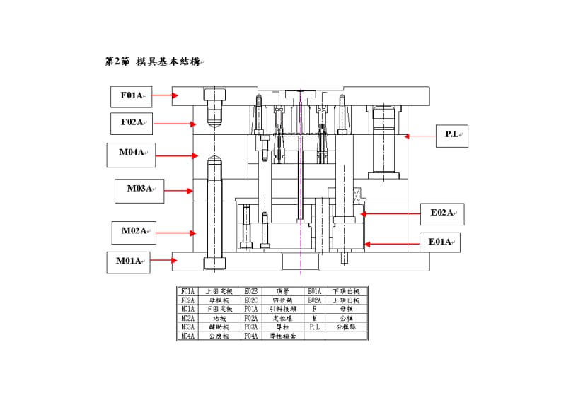 塑模基礎與提高.pdf_第3页