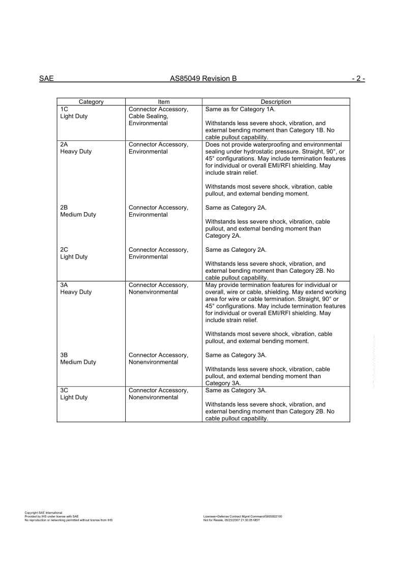 SAE AS sdfsd, Electrical General Specification For.pdf_第2页