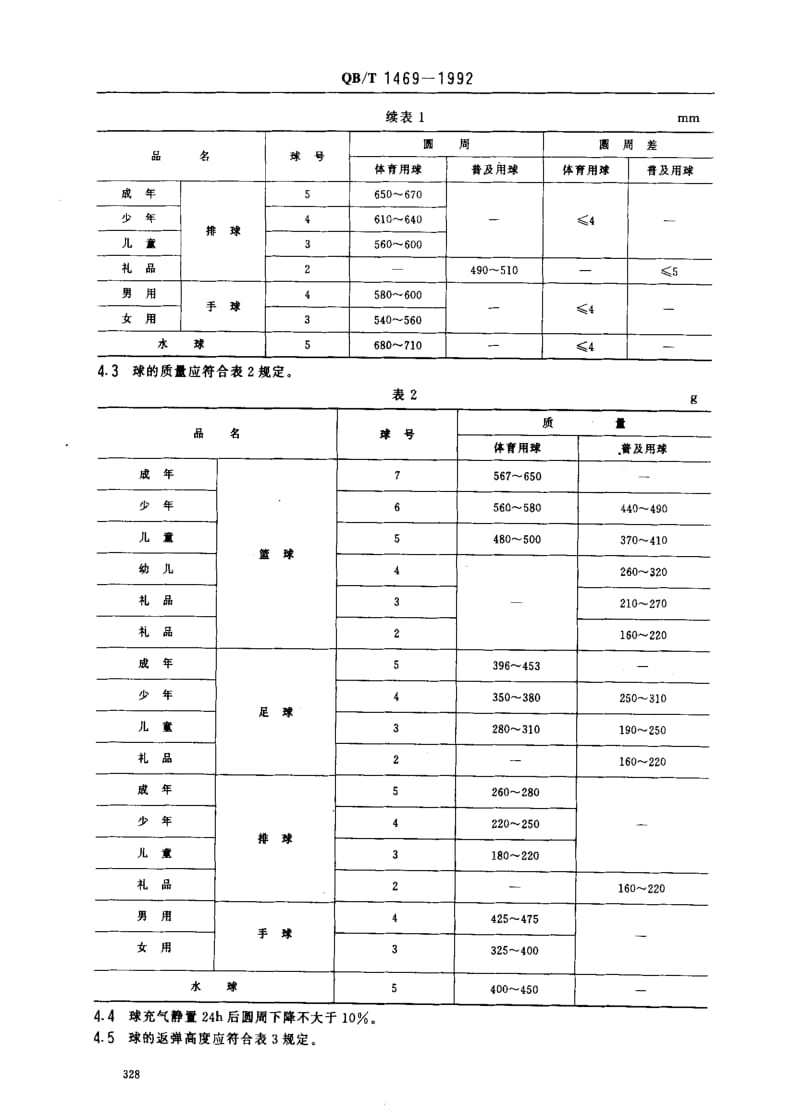 QBT 1469-1992 橡塑球.pdf_第2页