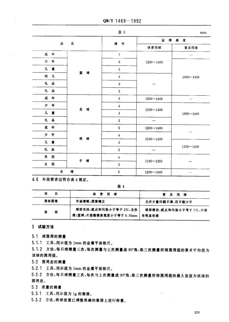 QBT 1469-1992 橡塑球.pdf_第3页