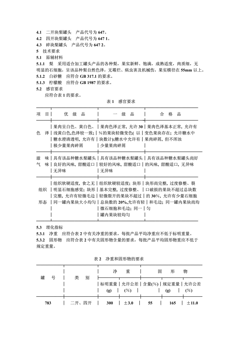 QB-T 1379-1991 糖水梨罐头.pdf.pdf_第2页