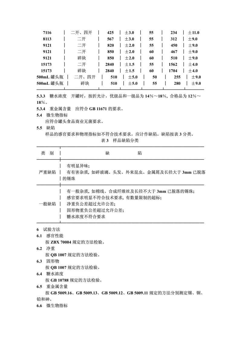 QB-T 1379-1991 糖水梨罐头.pdf.pdf_第3页