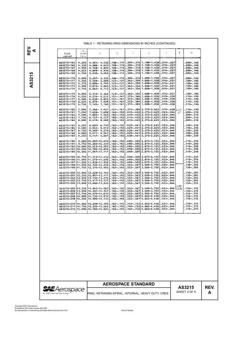 SAE AS 3215A-2004 重型内螺旋形的耐腐蚀钢固定环.pdf_第3页