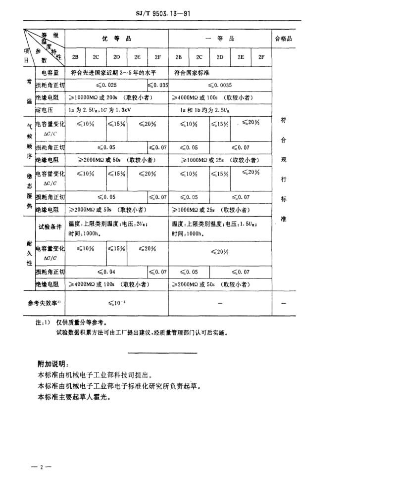 [电子标准]-SJT 9503.13-1991 ２类瓷介电容器质量分等标准.pdf_第2页