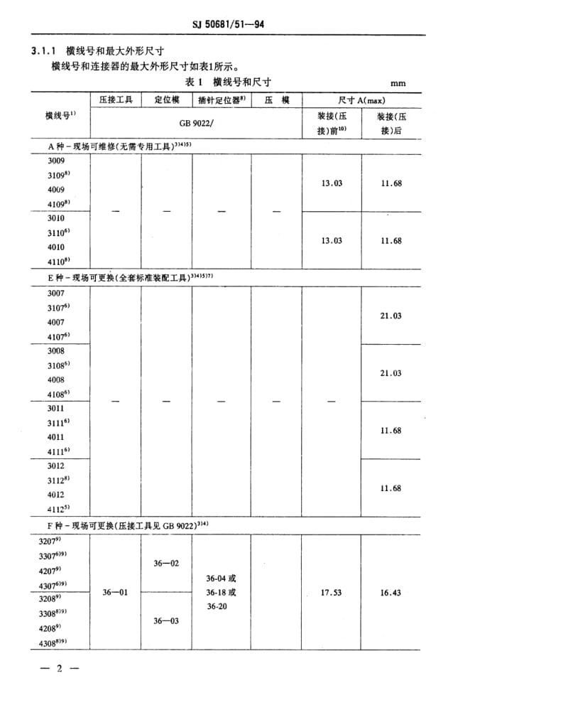 [电子标准]-SJ 50681.51-1994 SMA系列(接半硬电缆)插针接触件2级射频同轴插头连接器详细规范.pdf_第3页