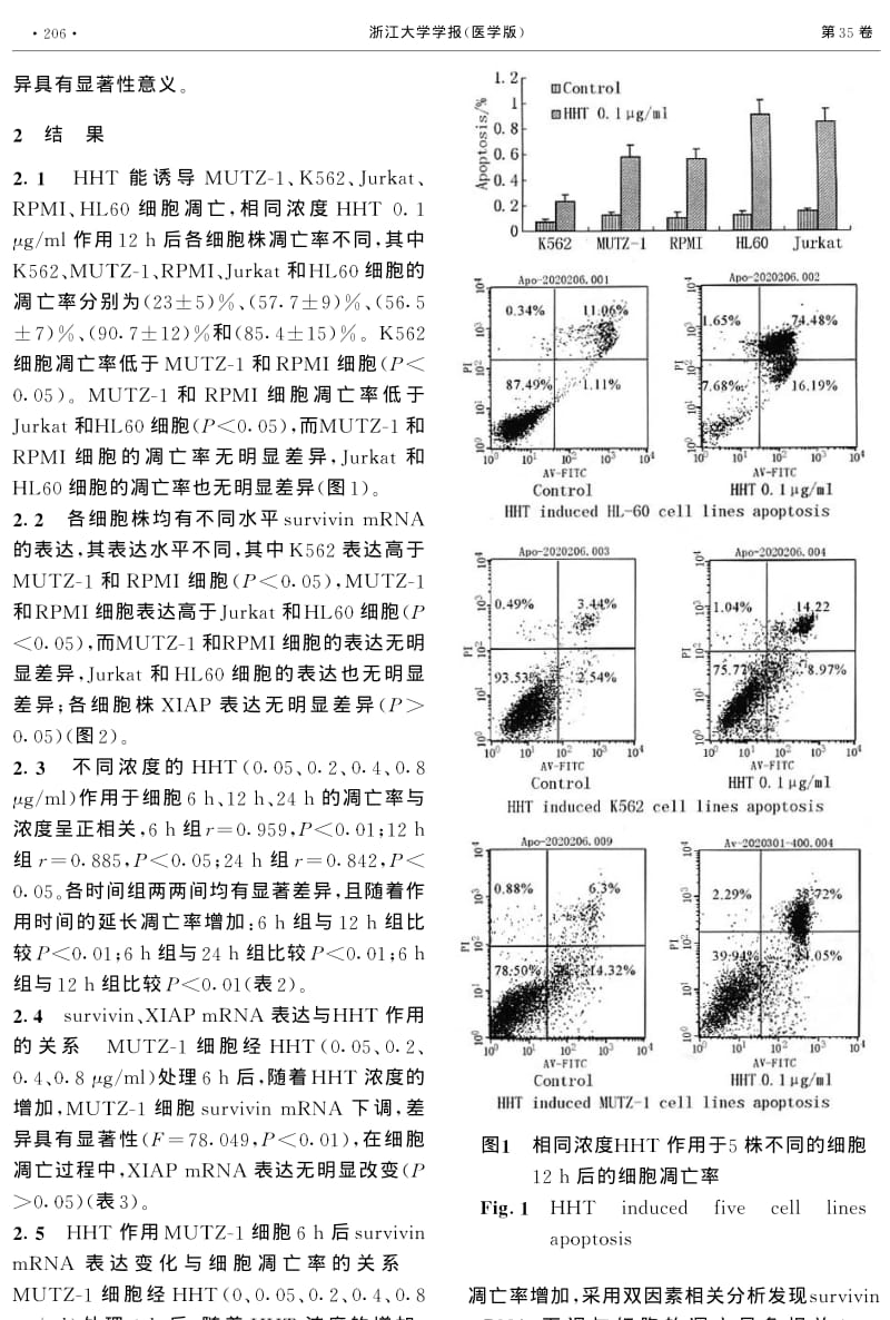 SURVIVIN MRNA表达水平与高三尖杉酯碱诱导恶性血液病细胞凋亡的相关性研究.pdf_第3页