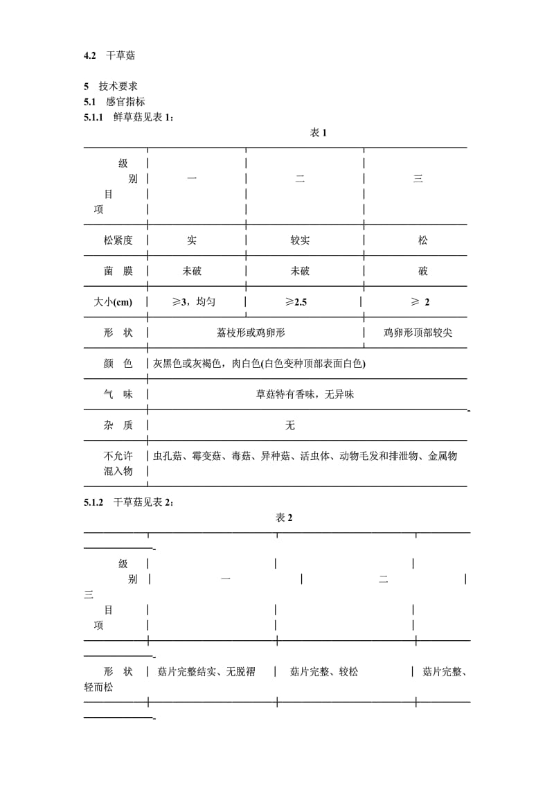 [商业标准]-SBT10038-1992.pdf_第2页