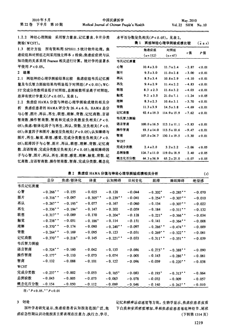 焦虑症患者认知功能损害的比较研究.pdf_第2页