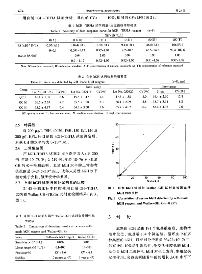 人生长激素的时间分辨荧光免疫分析及其诊断试剂研制.pdf_第3页