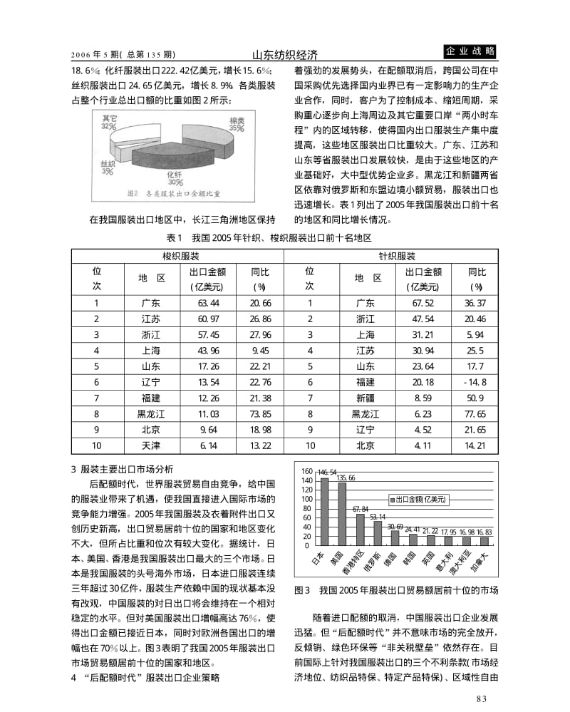 我国服装出口状况及企业策略研究.pdf_第2页